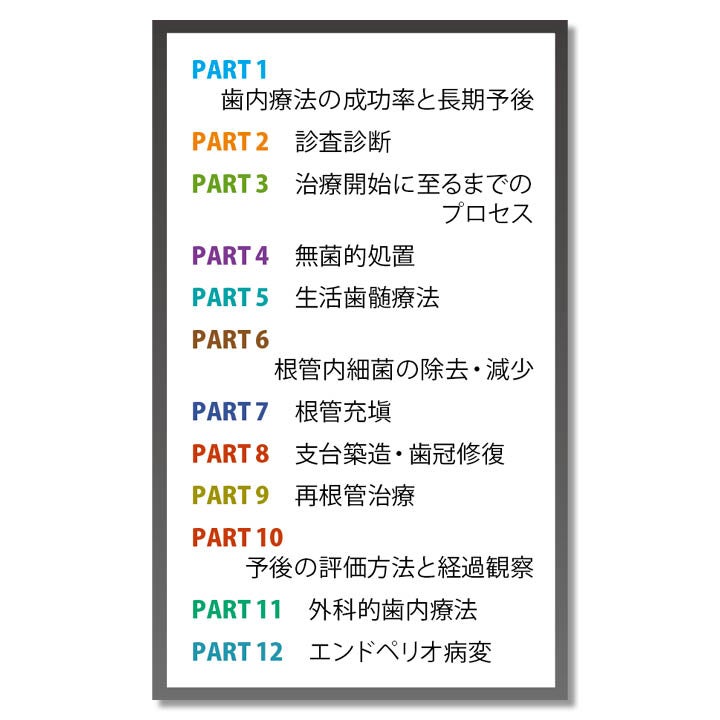 682 ビジュアル歯内療法学 生物学的コンセプトとテクニックのすべて